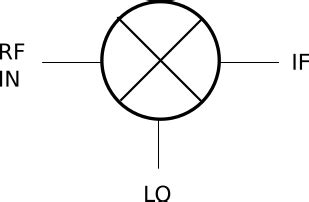 Image result for RF Mixers Tutorial