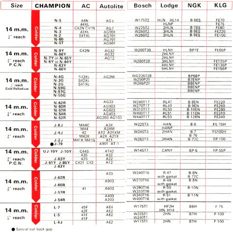Small Engine Spark Plug Chart 的图像结果