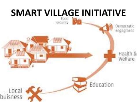 Image result for Village Development System Project