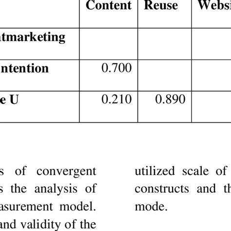 Image result for Service Process Matrix