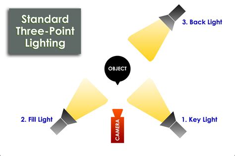 Image result for Five-Point Lighting Explained