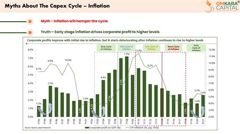 Omkara Capital - Indian Equity Research