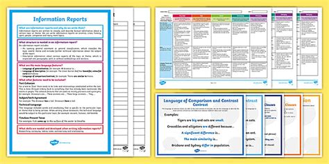 Image result for Example of Informational Report