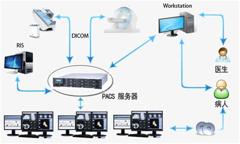 PACS信息系统-梅清医用影像