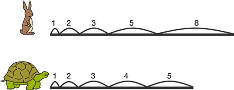 Image result for Fibonacci Series Tutorial