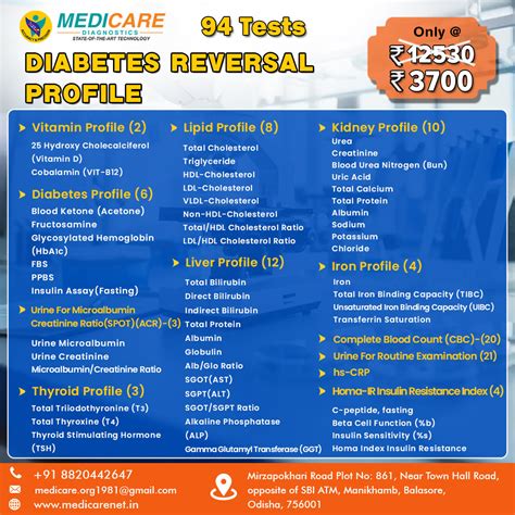 Best Diagnostic Center in Balasore | Medicare Diagnostics