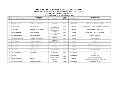 Lord Buddha Public School
