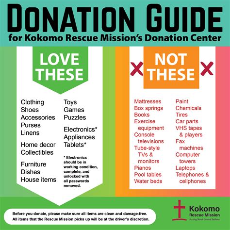 Donate - Kokomo Rescue Mission