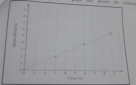 Q26- 6 a) Which type of motion is presented by the following graph ...