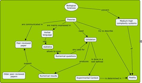 Life Science Theories 的图像结果