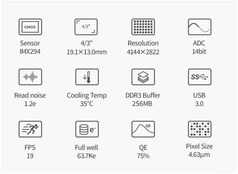 ZWO ASI294 Pro Series DSO Cooled Cameras – EDISLA