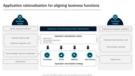 Image result for Management Functions Application Business Model