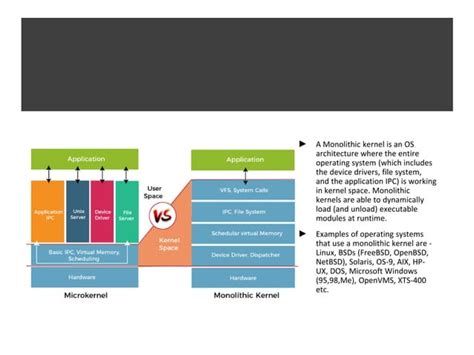 Image result for File System Software Architecture