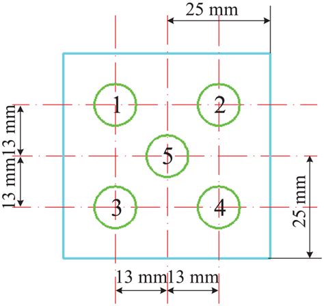 Image result for Measuring Position