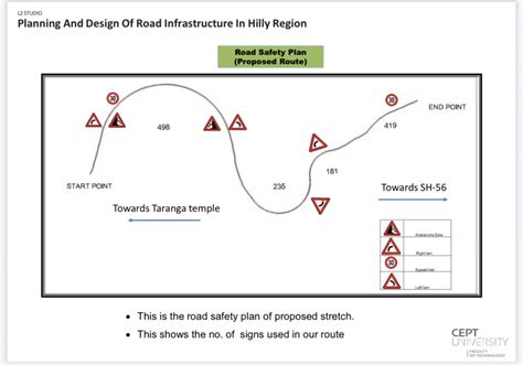 Planning and designing of road infrastructure in hilly r | CEPT - Portfolio