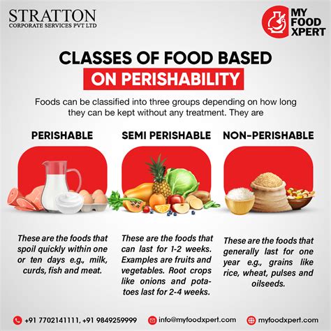 Is Grain Perishable at Harry Quintana blog