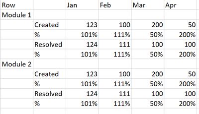 Solved: Calculate throughput% from Sub row values in Power ...