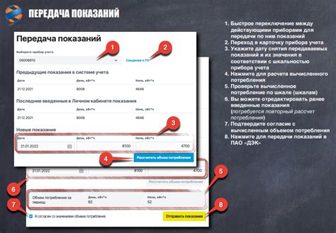 ПАО «ДЭК» – передача показаний счетчиков электроэнергии – Показания ...