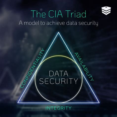 Image result for Components of a Computer System Based On Security