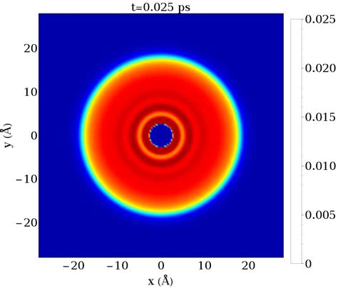 Image result for Stack Bar Three Legend Color