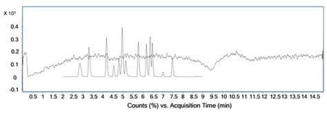 Quantification of 17 Endogenous and Exogenous Steroidal Hormones in ...