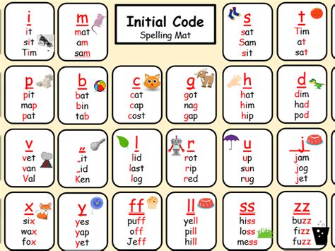 Image result for Sounds Write Program Initial Code