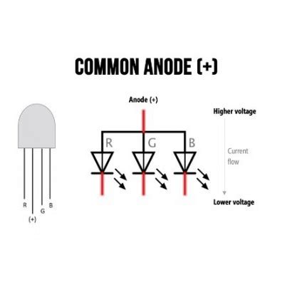 Image result for Common Anode RGB LED