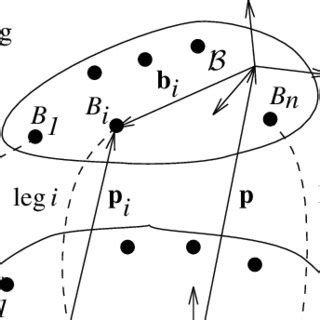 Image result for Bond Graph Parallel Manipulator