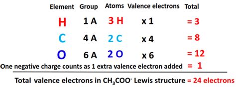 Image result for Ch3coo- Resonance Structures