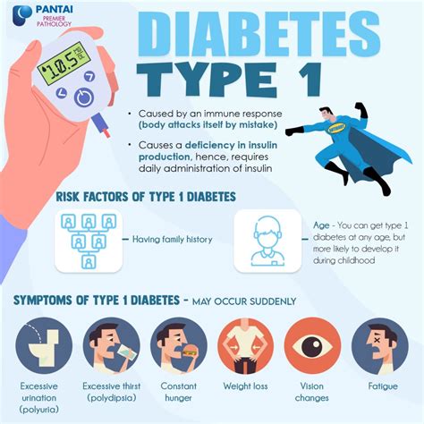 Understanding The Real Risk Factors For Type 1 Diabetes