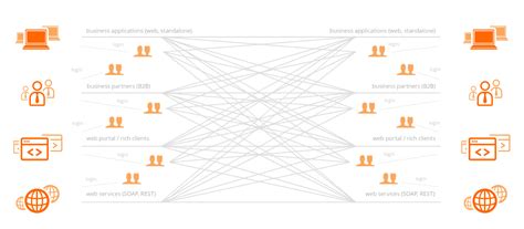 Image result for Integration Zsecraate