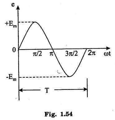 Single Phase AC Circuits