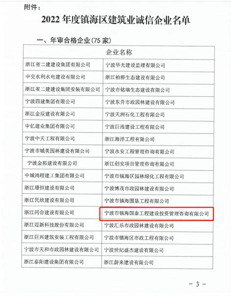 我司获“2022年度镇海区建筑业诚信企业”称号-国泰新闻-宁波市镇海国泰工程建设投资管理咨询有限公司【官网】