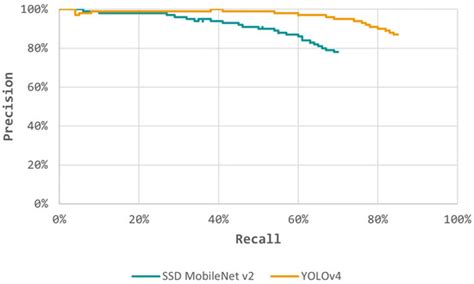 Benchmark of Deep Learning and a Proposed HSV Colour Space Models for ...
