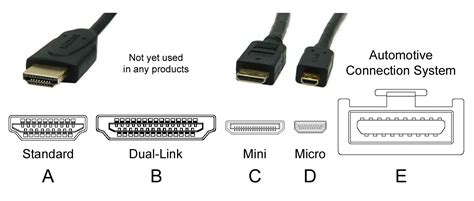 What Is HDMI Port 的图像结果