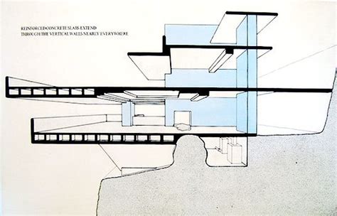 Fallingwater, Frank Lloyd Wright | Casa de la cascada, Arquitectura ...