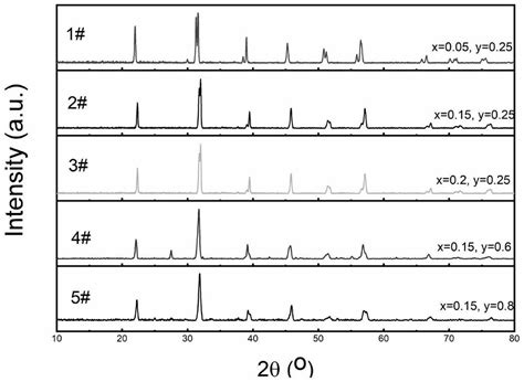 Multiferroics 的图像结果
