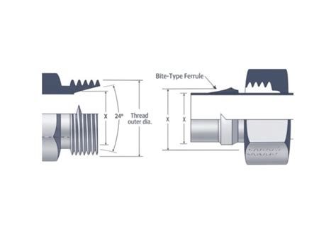 Image result for RC Thread