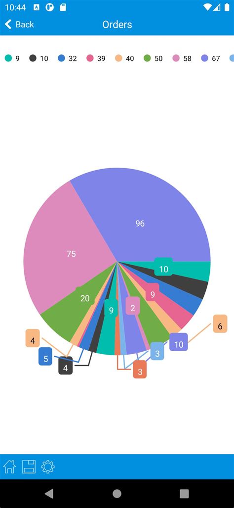 Image result for SQL Server Client