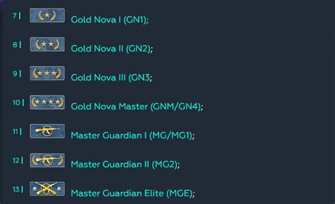 All You Need To Know About CSGO Ranking, How To Rank Up In CSGO