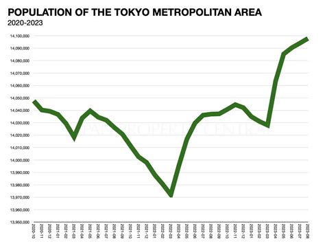 How many people in tokyo japan? - Japan Nihon