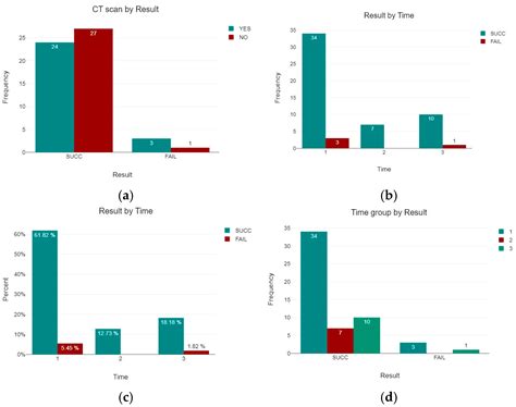 Does Preoperative CT Improve Outcomes in Femoral Neck Fracture Fixation ...