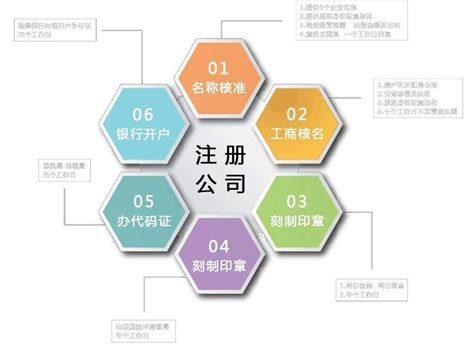 上海办公室设计-如何注册公司，申请流程_上海筑砺装潢公司