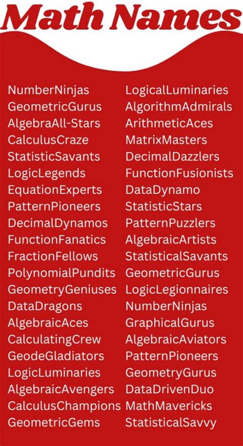 Image result for Math Variables List Names