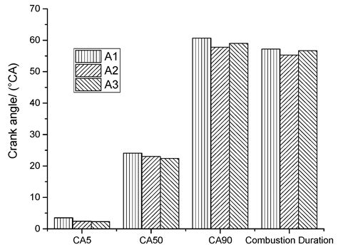 Experimental Study on Effects of RCSL and RCTL Combustion Chamber for ...