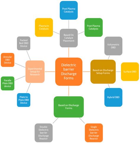Advancing Sustainable Decomposition of Biomass Tar Model Compound ...