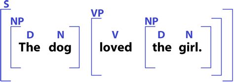 Syntax Synonym 的图像结果