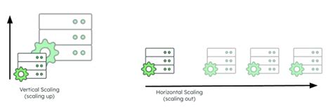 Image result for SQL vs NoSQL DB