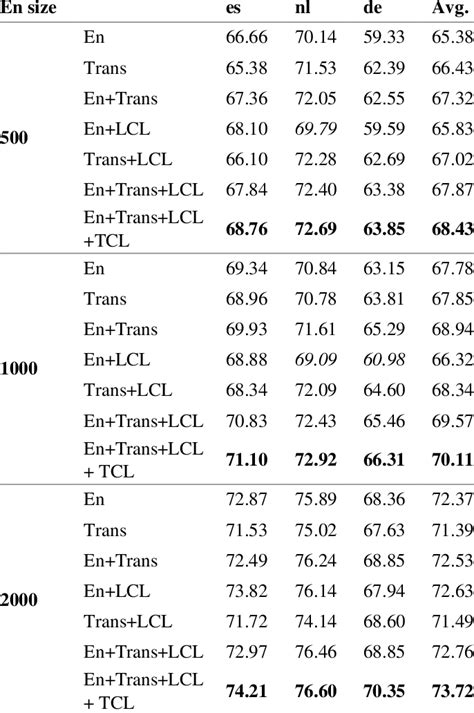 Image result for Contrastive Learning Loss