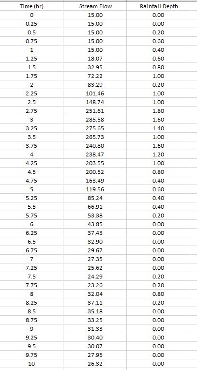 Image result for Unit Normal Linear Loss Integral Unlli Table
